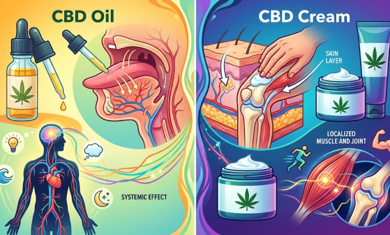 CBD Oil vs CBD Cream